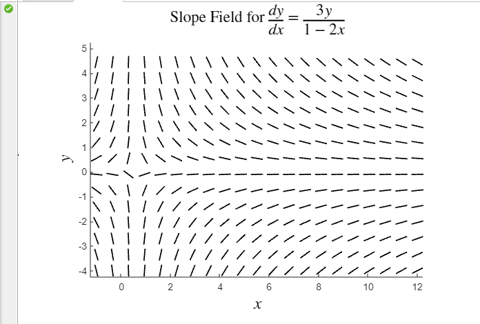 draw-a-slope-field-in-matlab-delft-stack